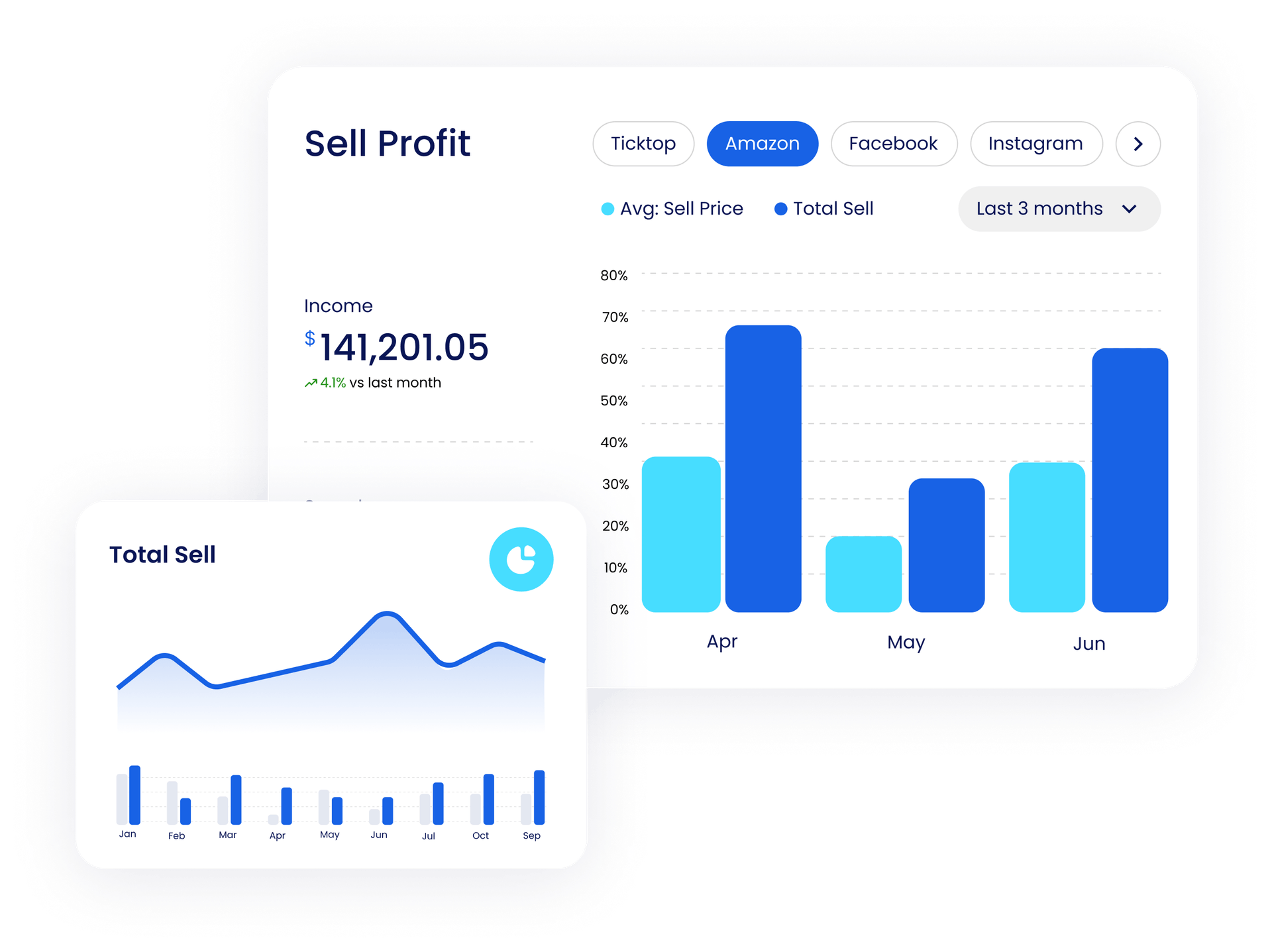 SellProfitChart